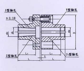 TL型、TLL帶制動(dòng)輪型彈性套柱銷(xiāo)聯(lián)軸器系列