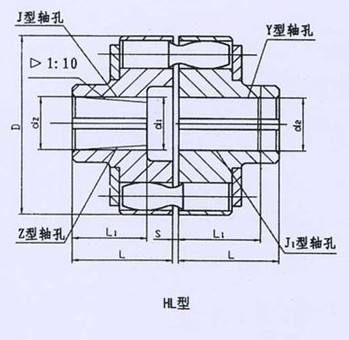 HL型、HLL帶制動輪型彈性套柱銷聯(lián)軸器系列 